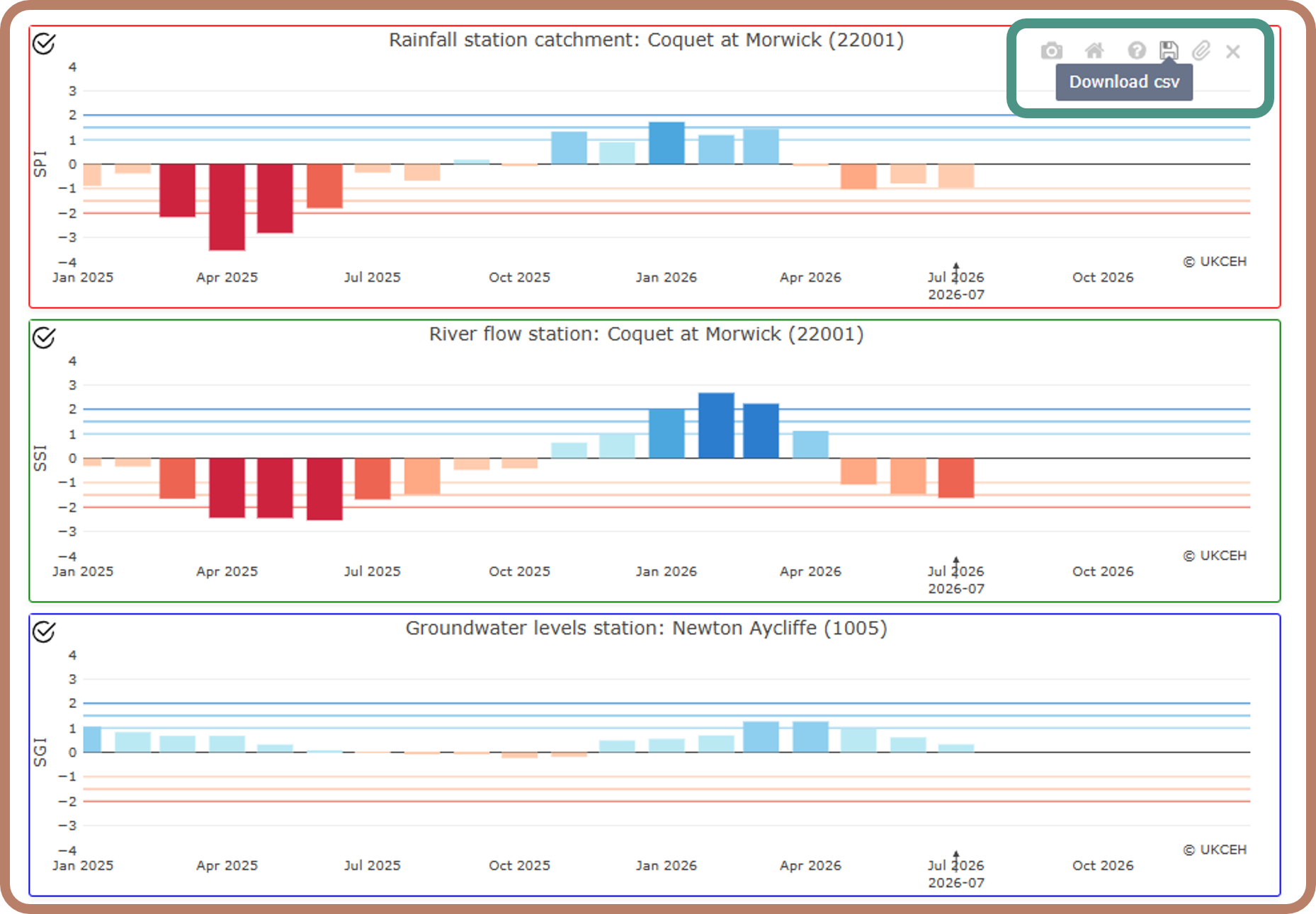 Screenshot of plotted timeseries showing the plot's modebar options.
